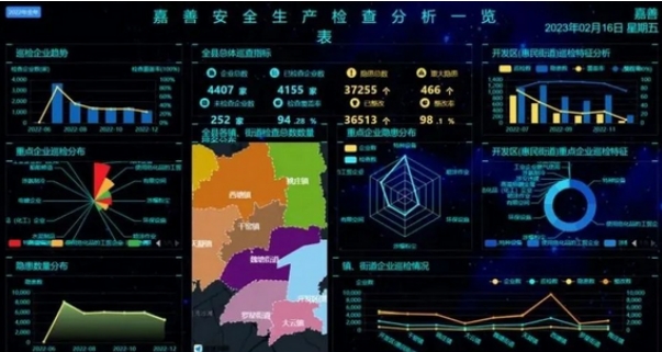 管管安全-安全生產(chǎn)精準(zhǔn)監(jiān)管標(biāo)準(zhǔn)化建設(shè)平臺