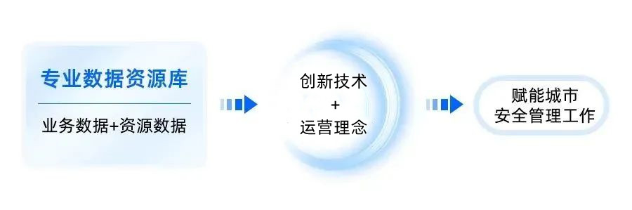 城市安全運(yùn)營