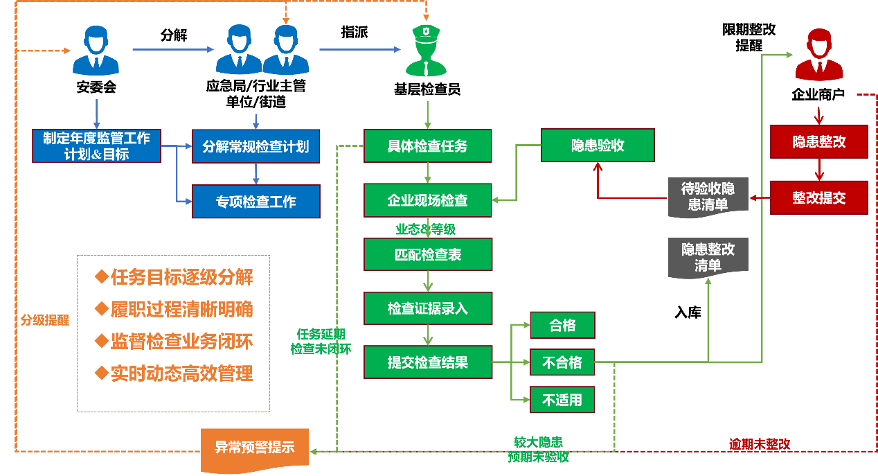 安全管理信息化平臺(tái).png