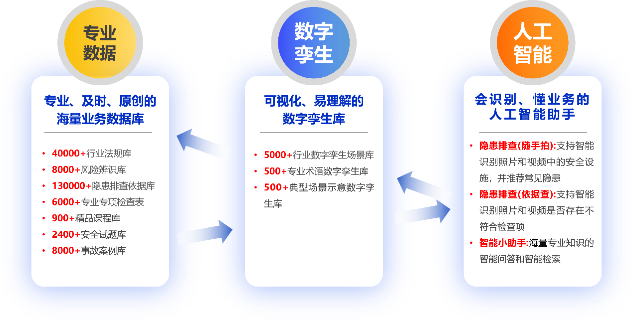 偉岸縱橫優(yōu)勢(shì).png